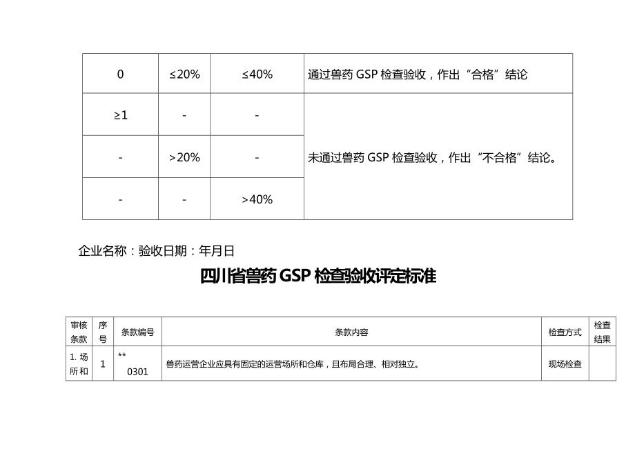 [医疗药品管控]附录四川省兽药经营质量管控规范检查验收评定标准.doc_第3页