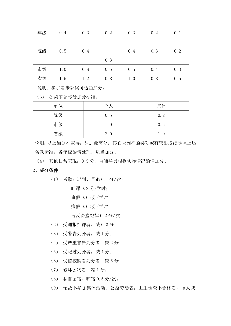 4沈阳医学院何氏视觉科学学院大学生德智体综合测评实施细则w.doc_第2页