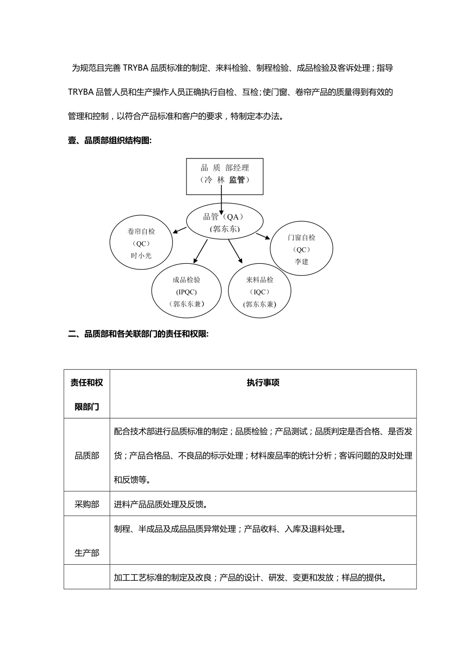 [流程管理]品质管理制度及流程.doc_第2页