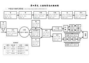 《三国两晋南北朝时期》教师版.doc