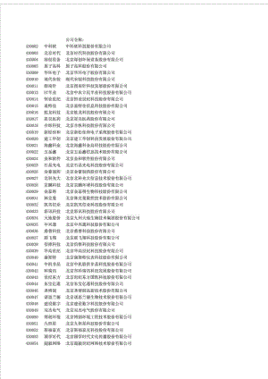 最新新三板挂牌公司名单 截至2月底.doc