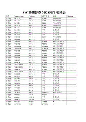 SW台湾矽睿MOSFET替代AOS,FSC,IR,VISHAY.doc