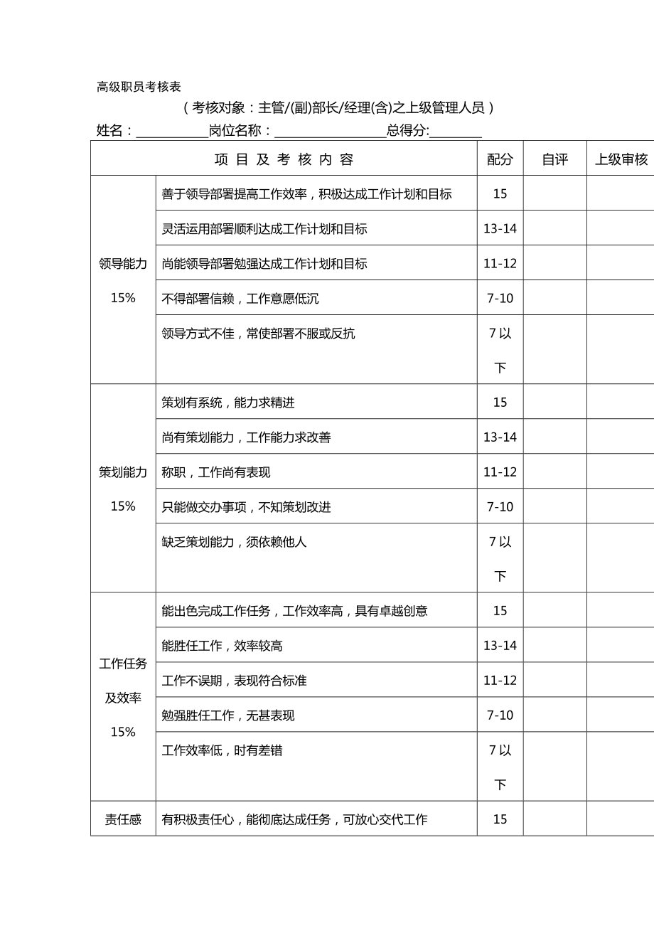 [绩效考核管理]五类员工绩效考核表格精编.doc_第2页