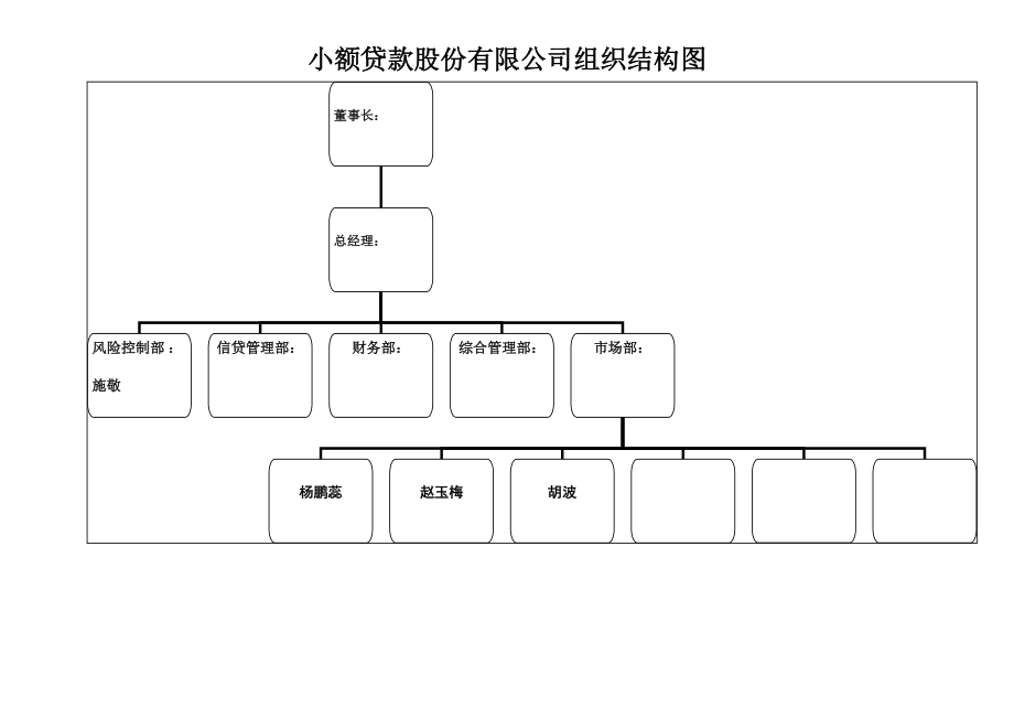 小额贷款股份有限公组织结构图.doc_第1页