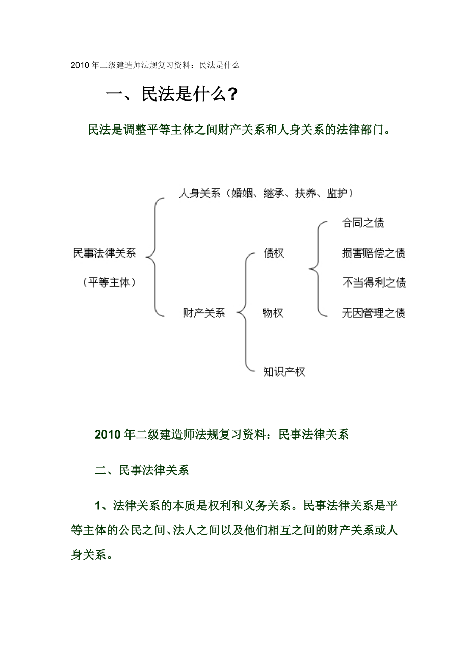 (法律法规课件)建筑法规.doc_第1页