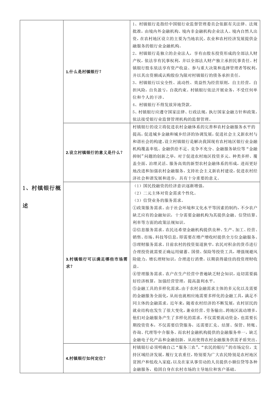 村镇银行业务入门知识30问.doc_第2页