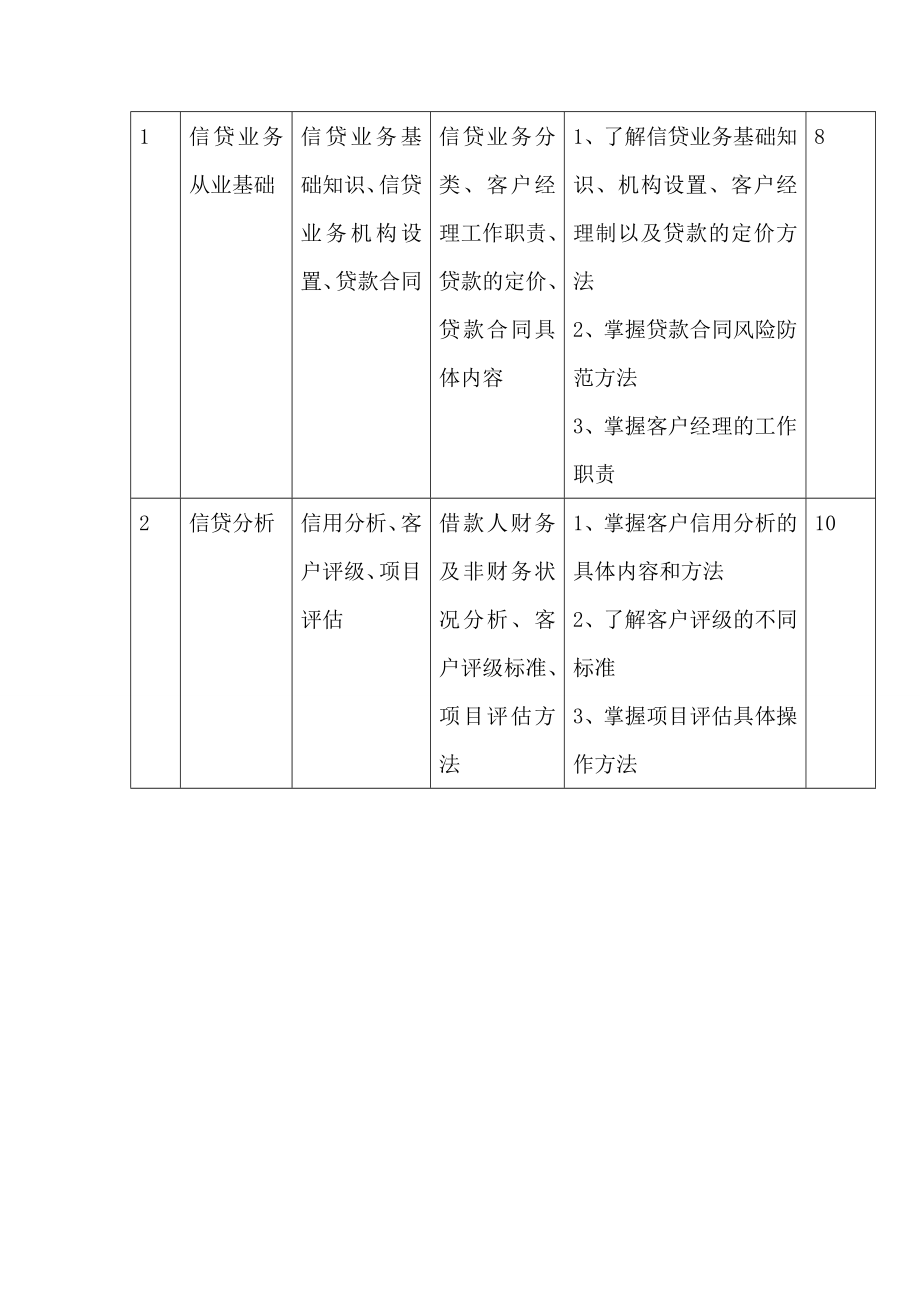 银行信贷实务教学计划.doc_第2页