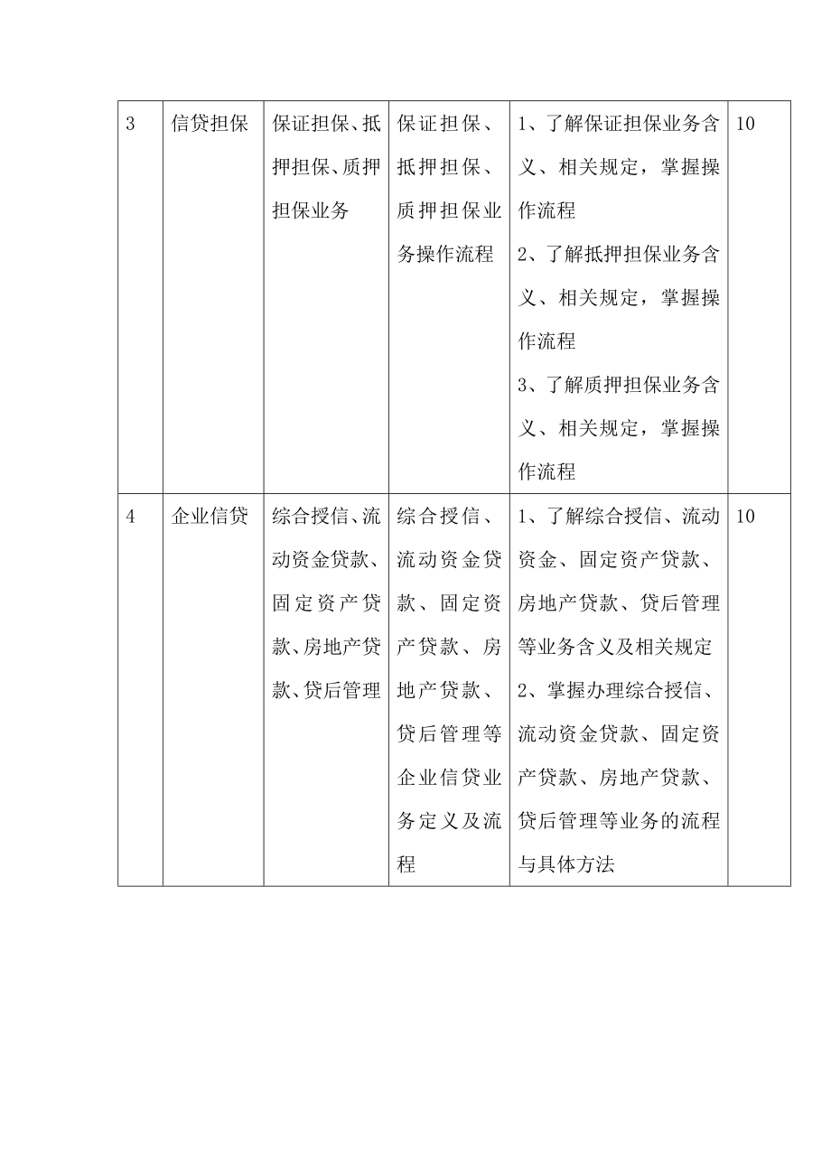 银行信贷实务教学计划.doc_第3页