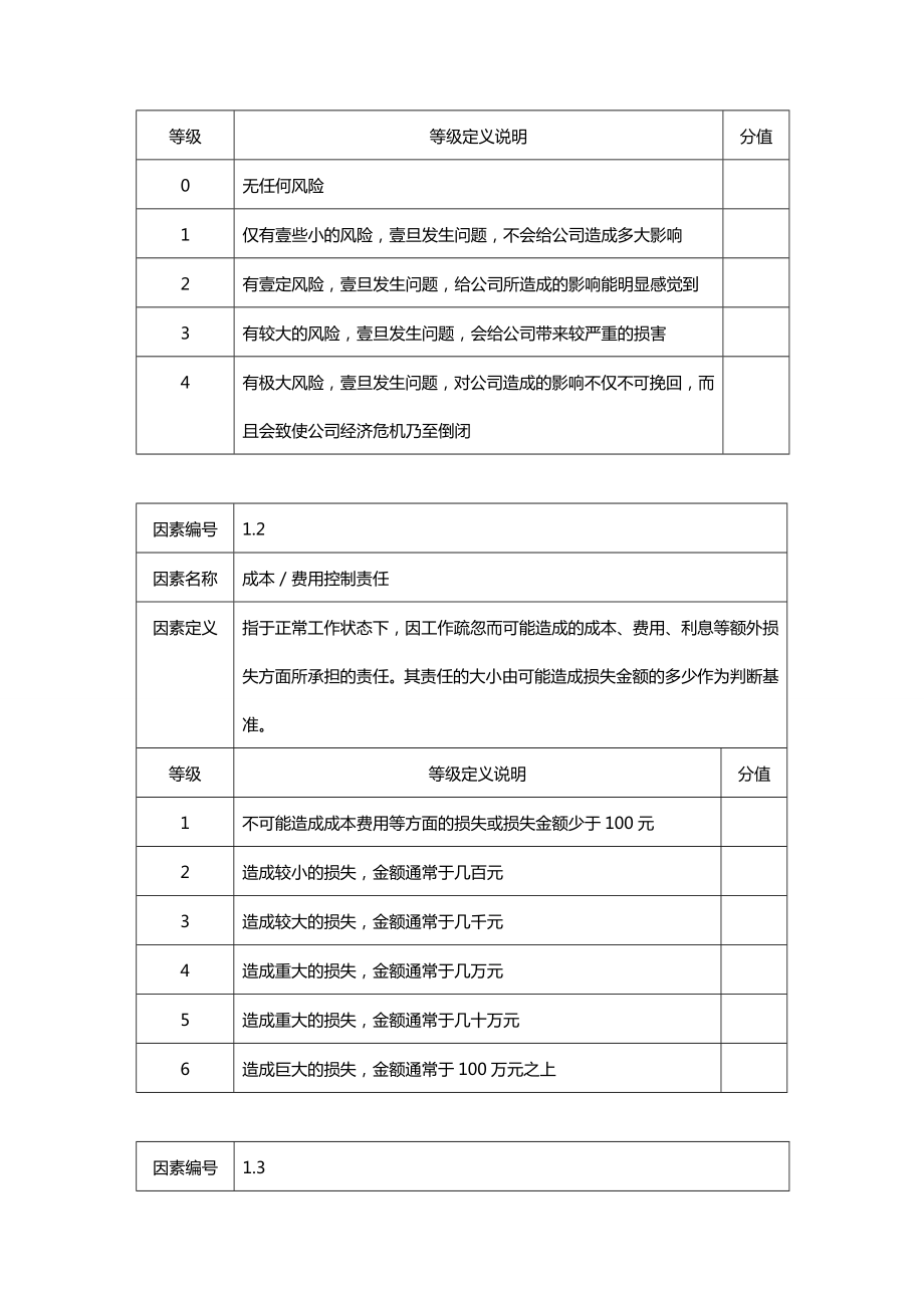 (岗位职责)岗位评估因素选择表.doc_第3页