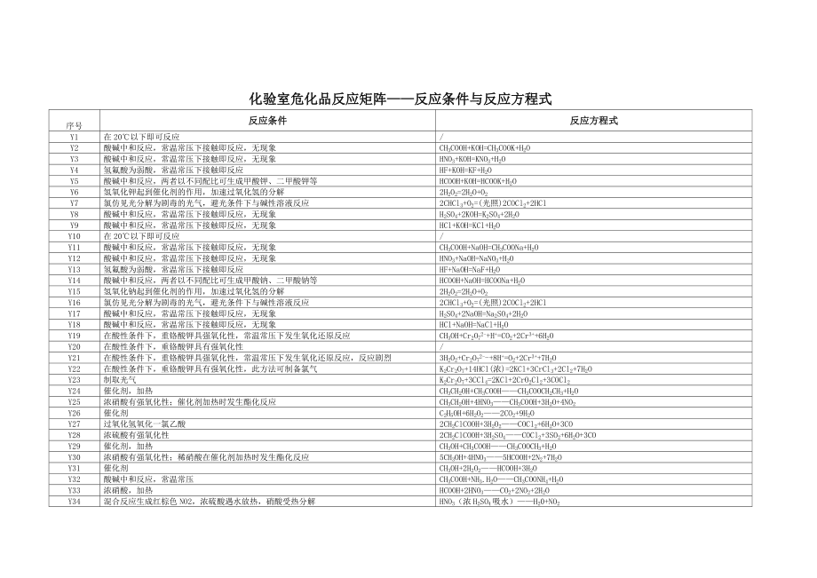 化验室危化品反应矩阵.doc_第2页