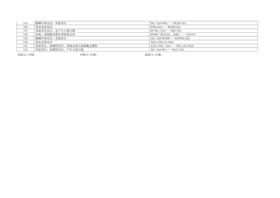 化验室危化品反应矩阵.doc_第3页