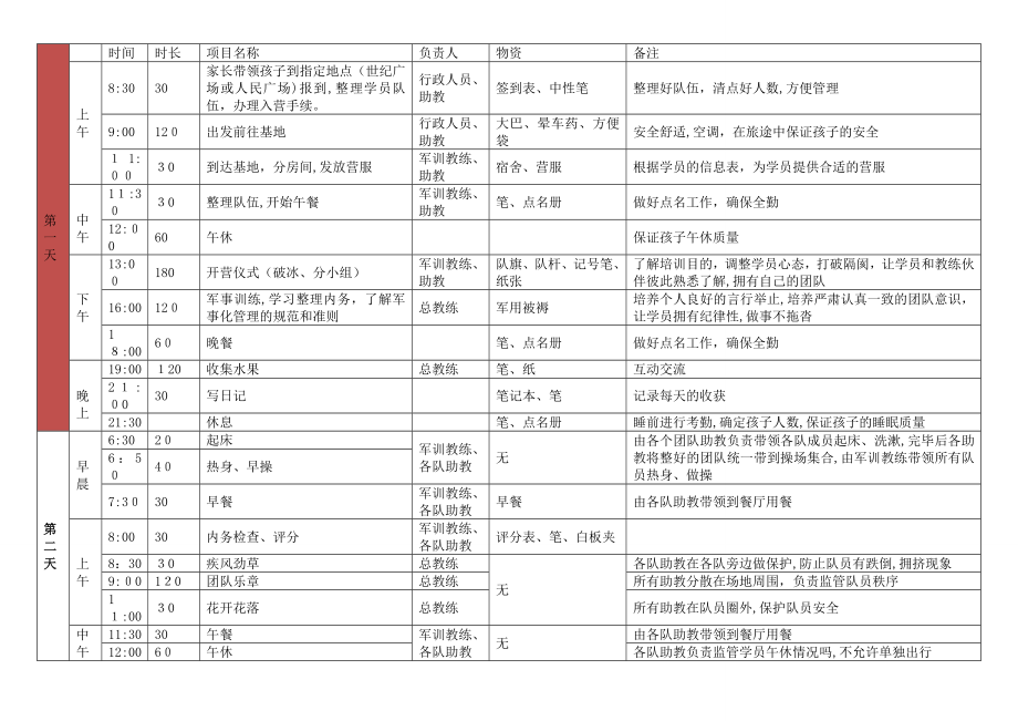 《少年领袖特训营》训练流程表.doc_第1页