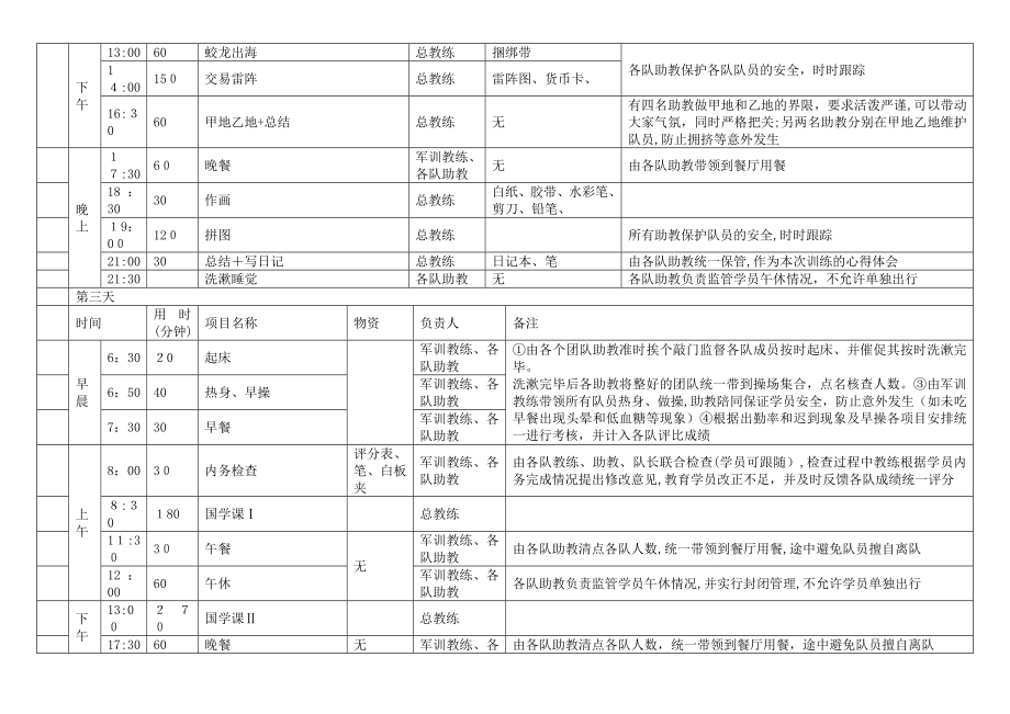 《少年领袖特训营》训练流程表.doc_第2页