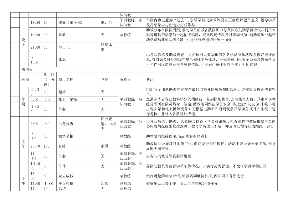 《少年领袖特训营》训练流程表.doc_第3页