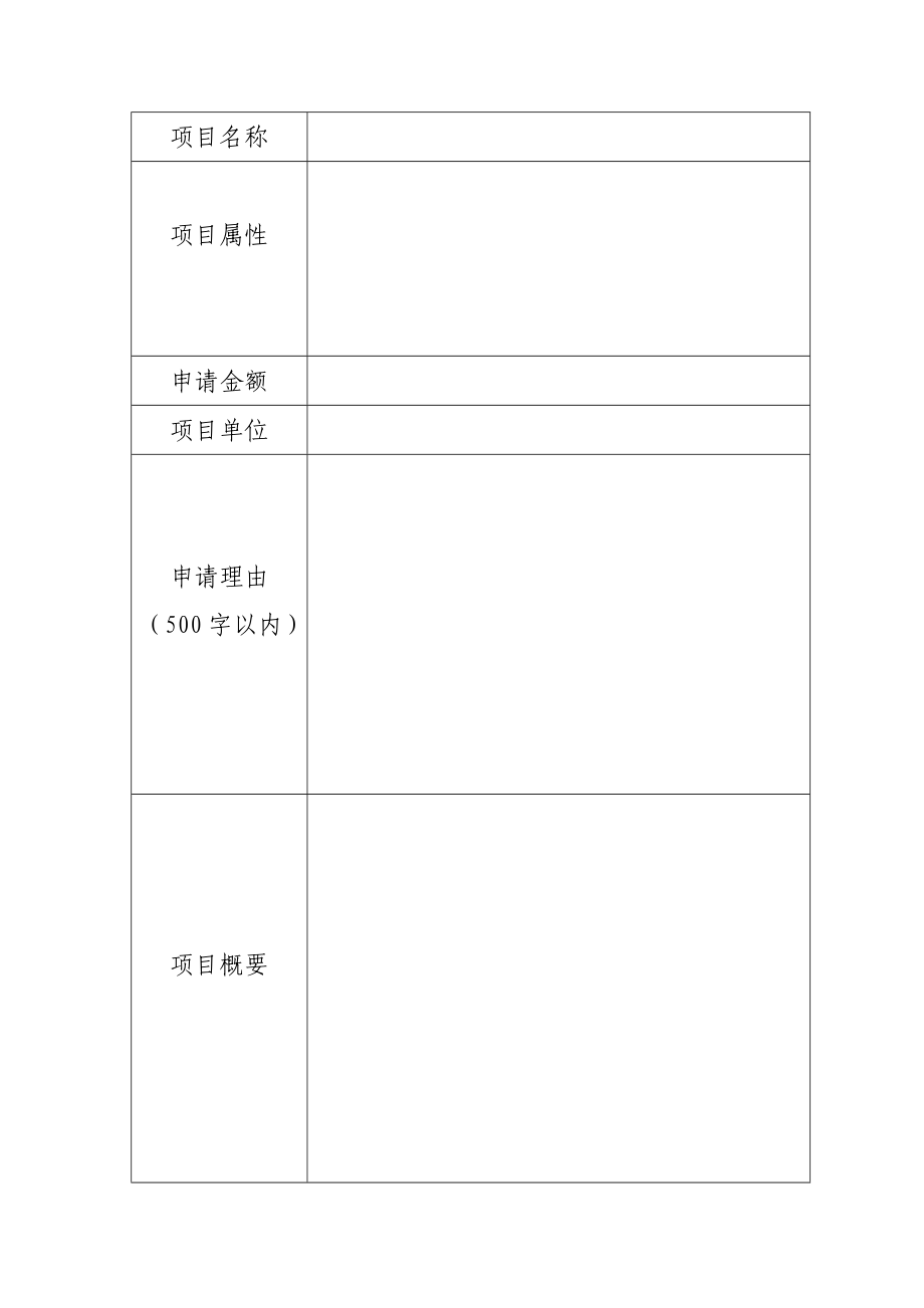 福建省农业产业化省级重点龙头企业财政扶持项目资金申报文本.doc_第2页