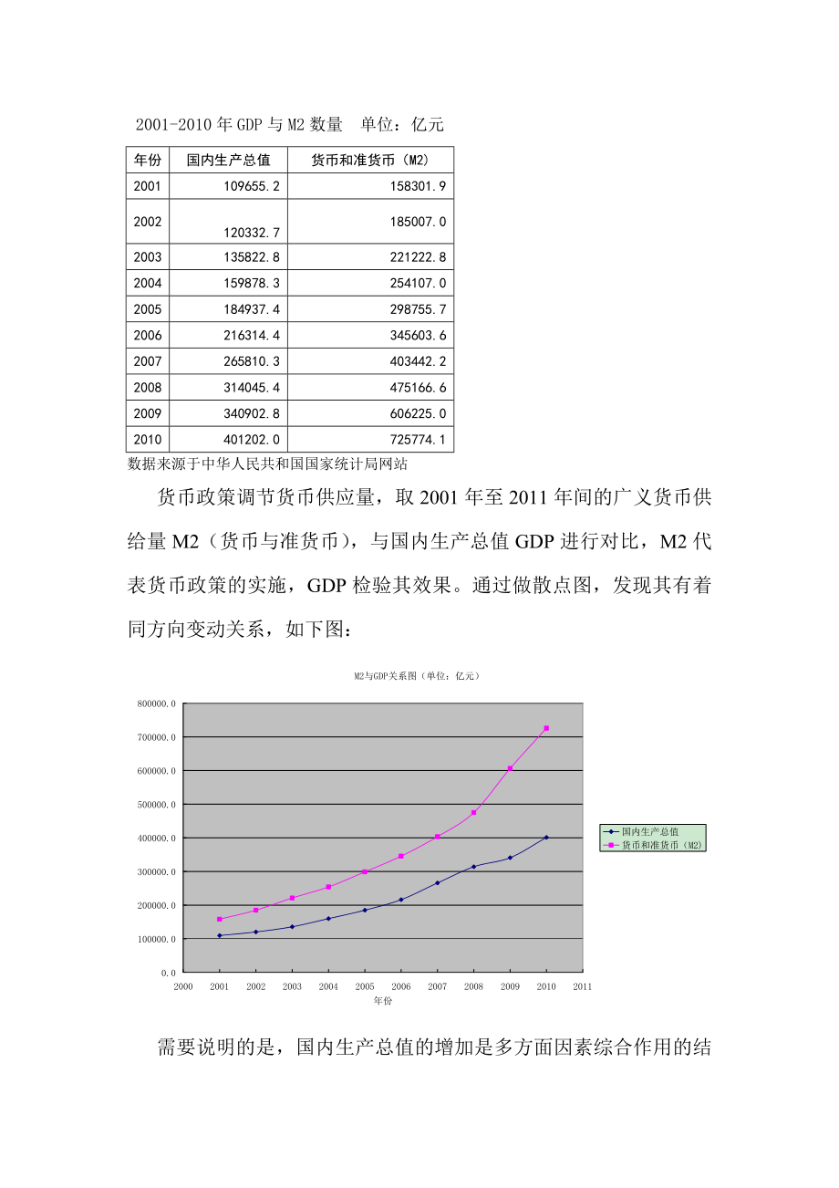 货币金融学小论文.doc_第2页