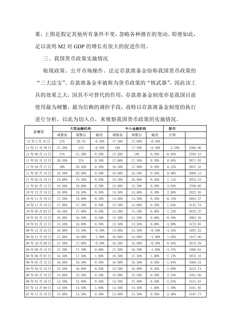 货币金融学小论文.doc_第3页