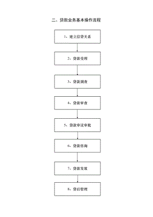 信用社（银行）贷款业务操作流程.xls