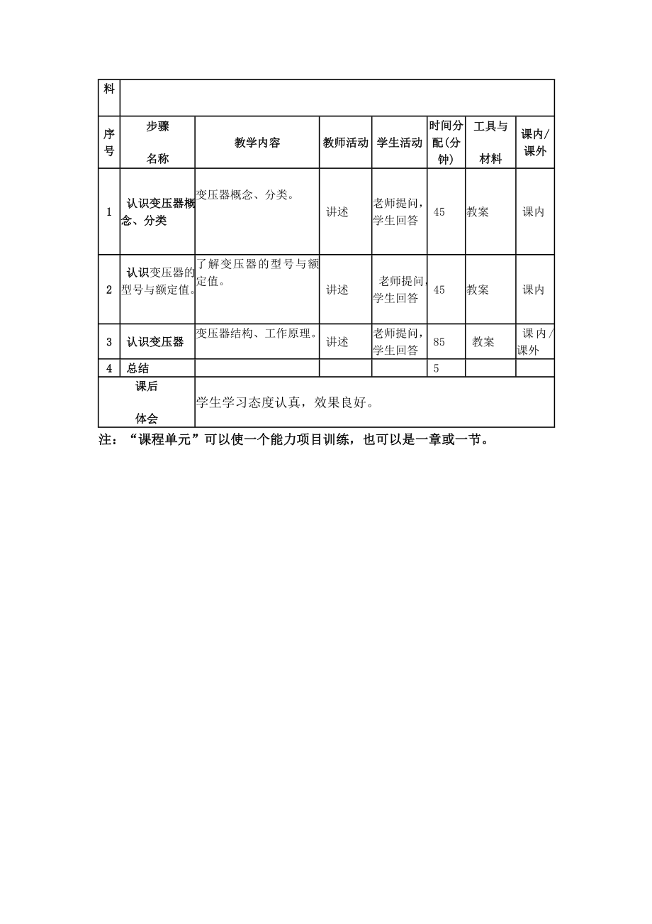 电机及拖动课程课堂教学单元设计.doc_第2页