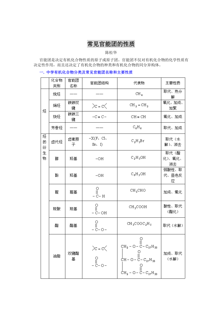 高中化学常见各种官能团的性质.doc_第1页