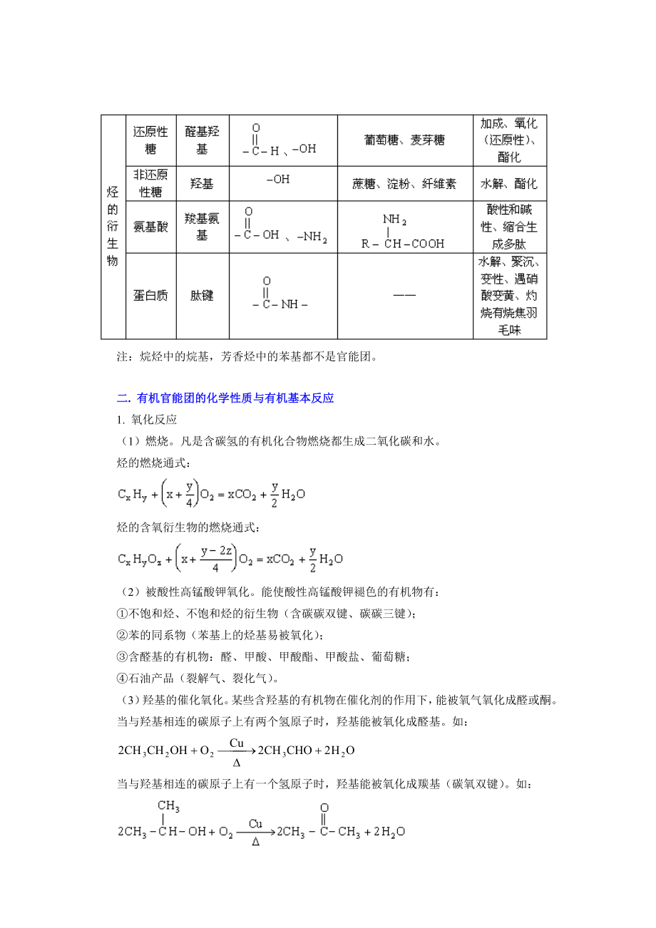 高中化学常见各种官能团的性质.doc_第2页