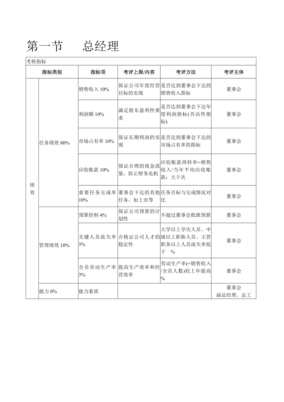 KPI模板：各部门负责人KPI考核体系.doc_第1页