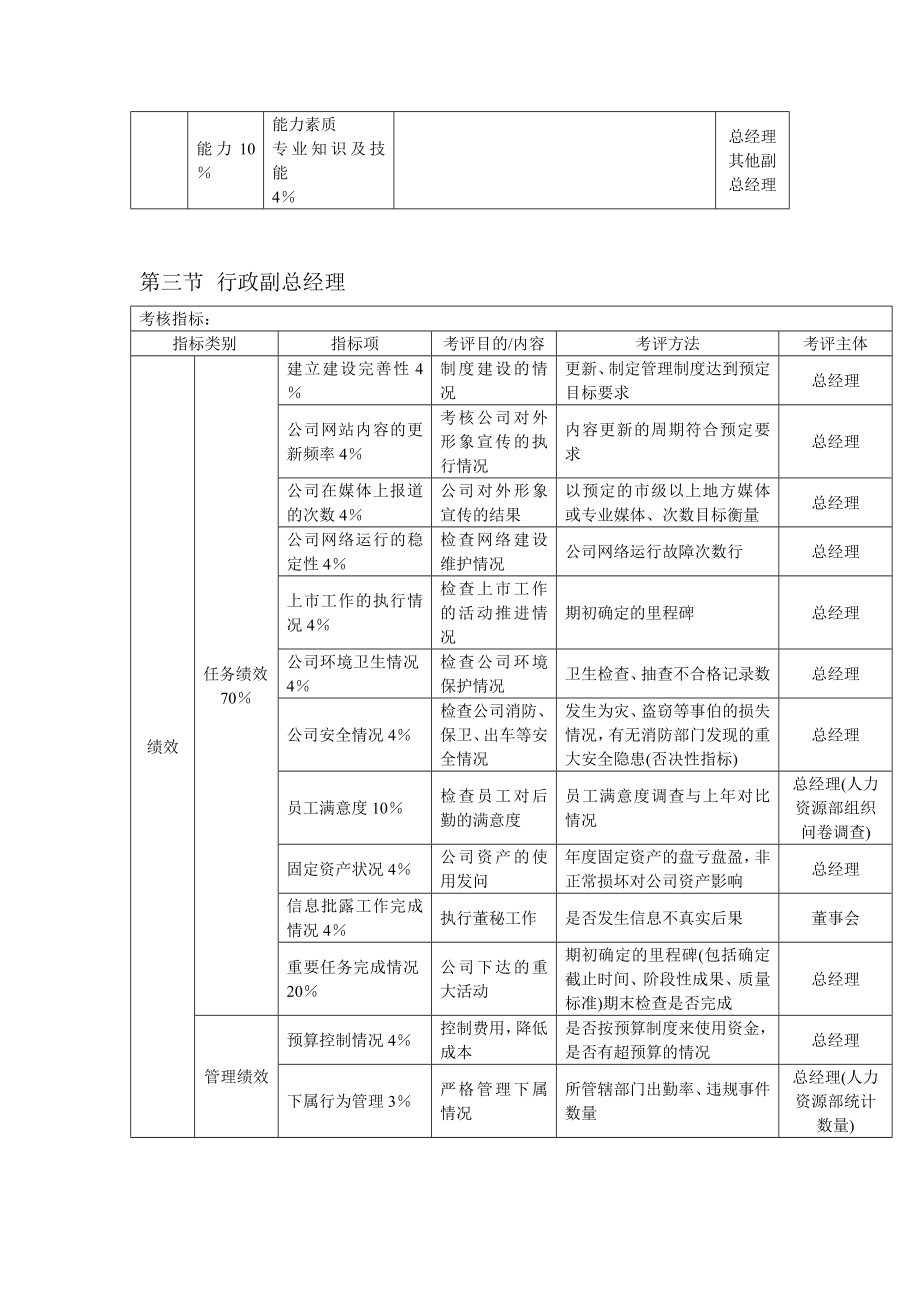 KPI模板：各部门负责人KPI考核体系.doc_第3页