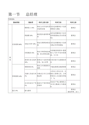 KPI模板：各部门负责人KPI考核体系.doc