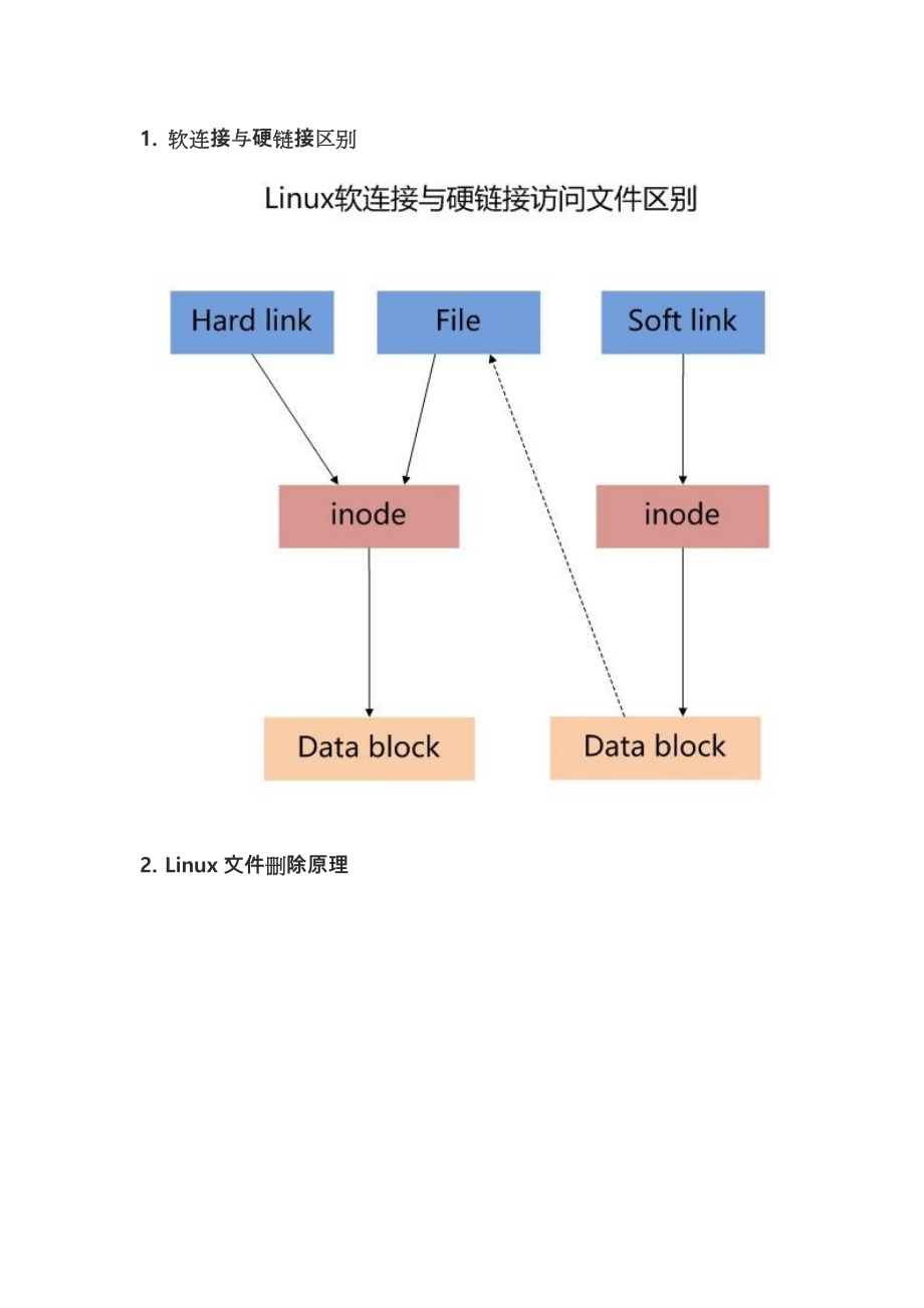 linux面试问题与回答方案.doc_第1页