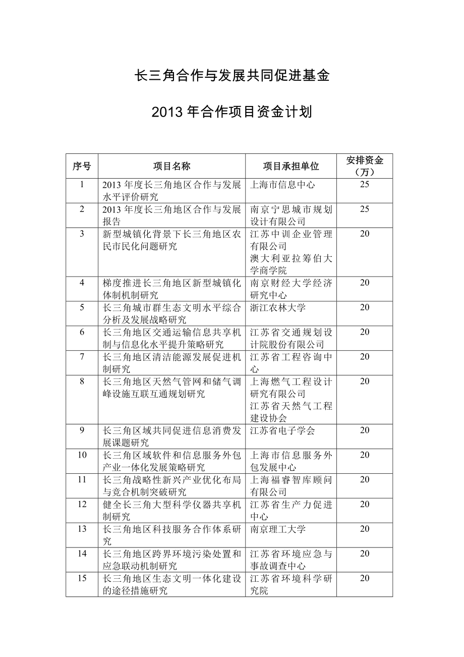 长三角合作与发展共同促进基金江苏省发展和改革委员会.doc_第1页