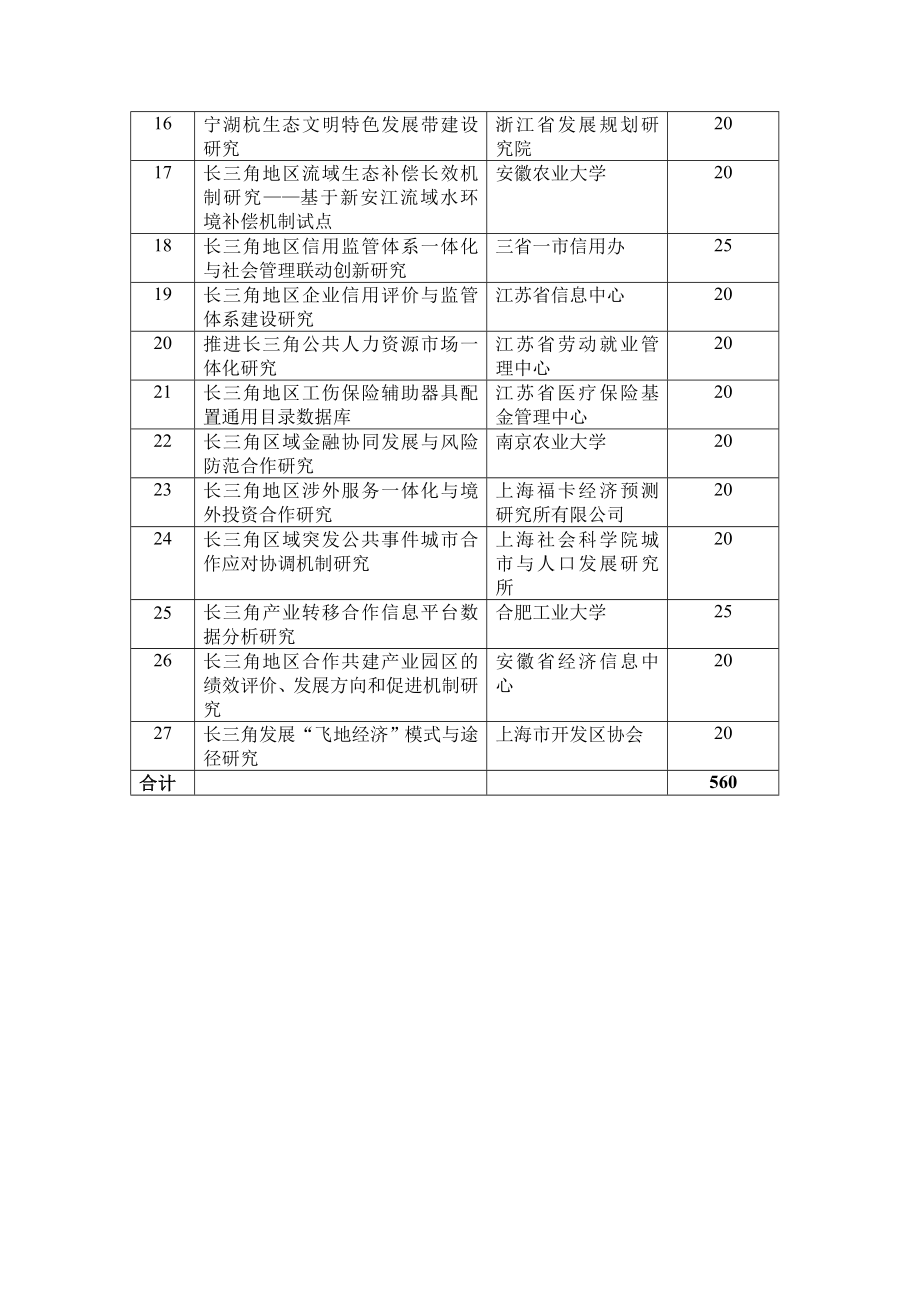 长三角合作与发展共同促进基金江苏省发展和改革委员会.doc_第2页