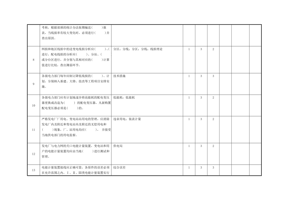 电力资格考试题库线损无功电压管理试题模板.doc_第2页