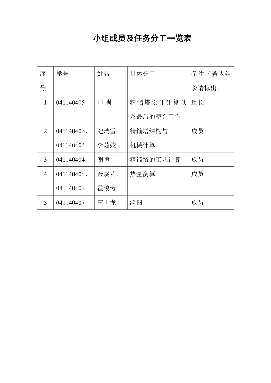 苯甲苯筛板精馏塔分离课程设计.doc_第2页