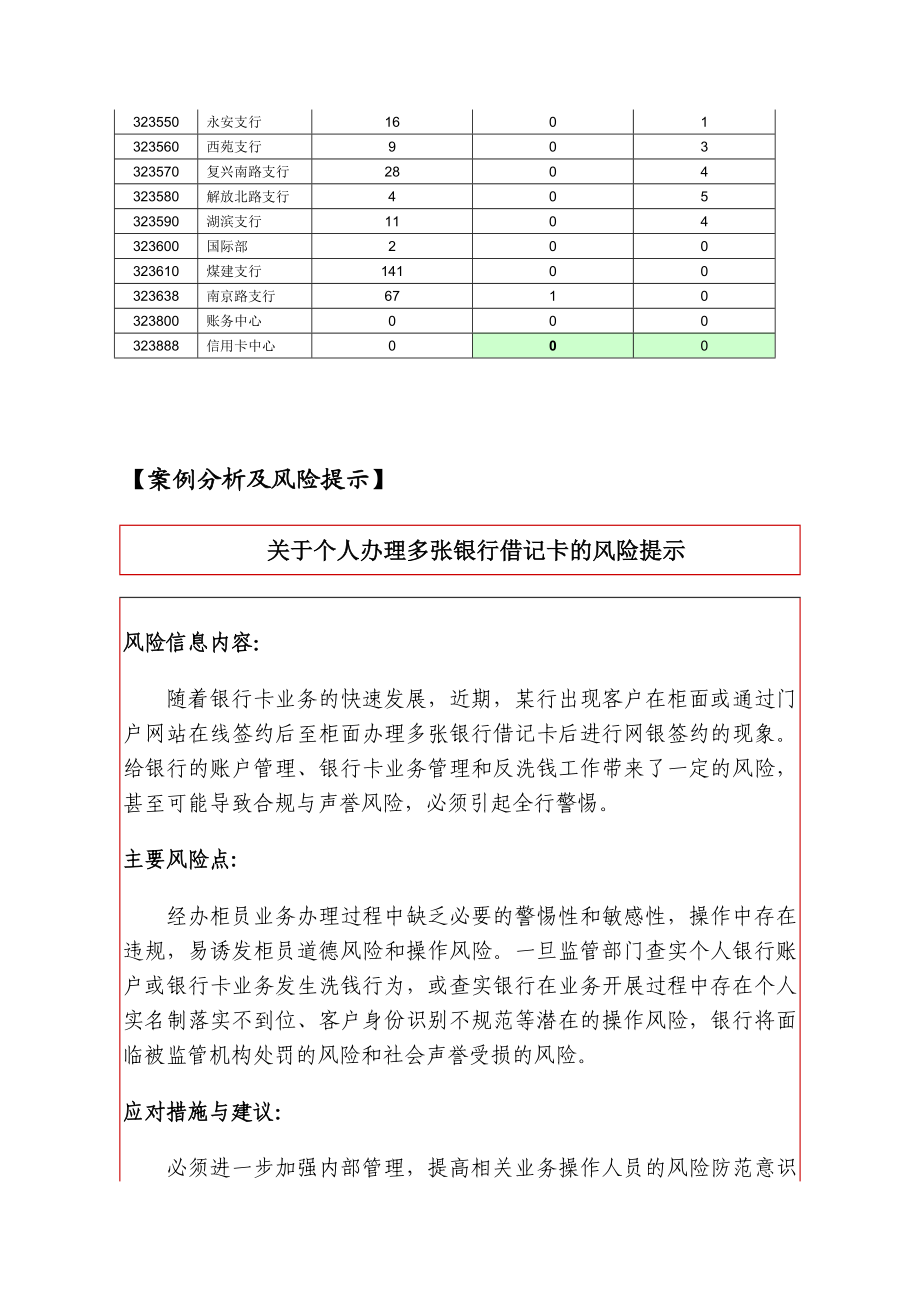 反洗钱工作简报第1期.doc_第3页