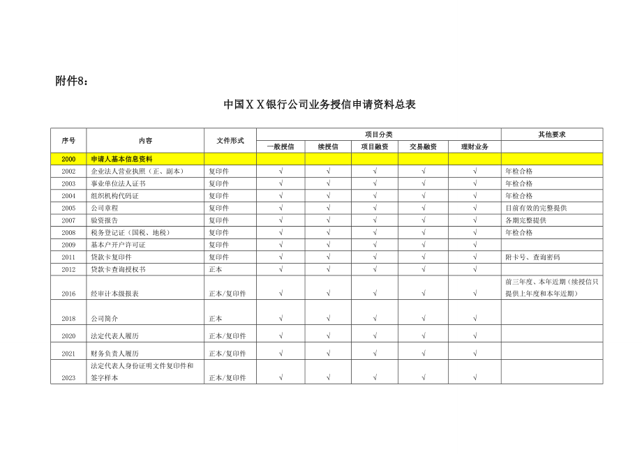 银行公司业务授信申请资料总表.doc_第1页