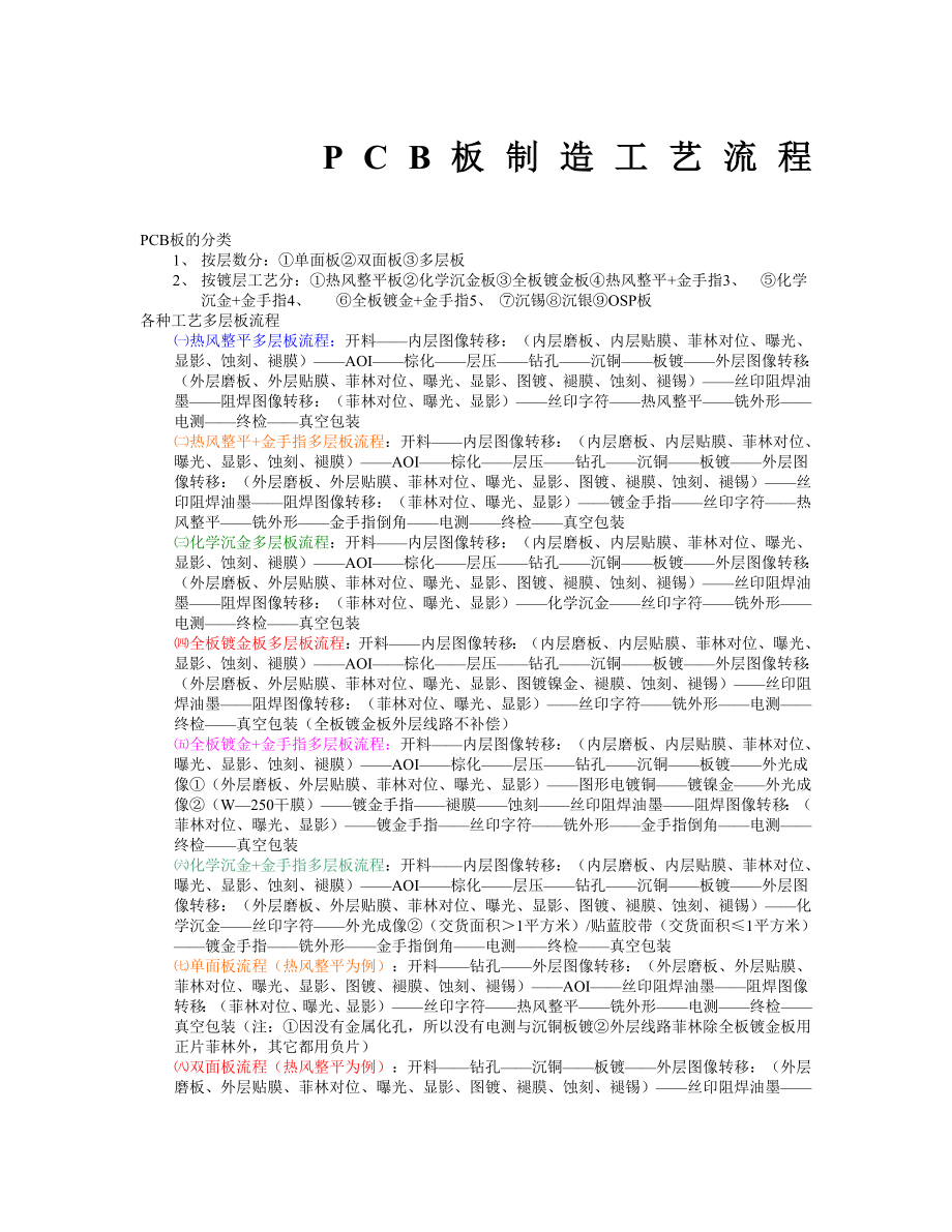 PCB板制造工艺流程.doc_第1页