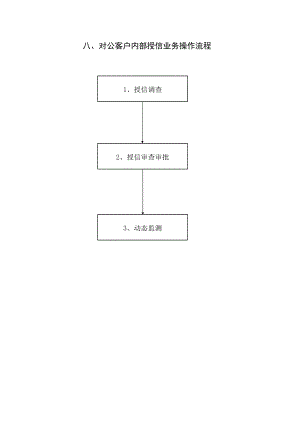 信用社（银行）对公客户内部授信业务操作流程.xls