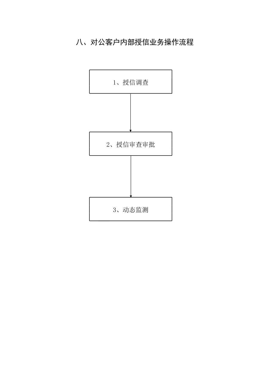 信用社（银行）对公客户内部授信业务操作流程.xls_第1页