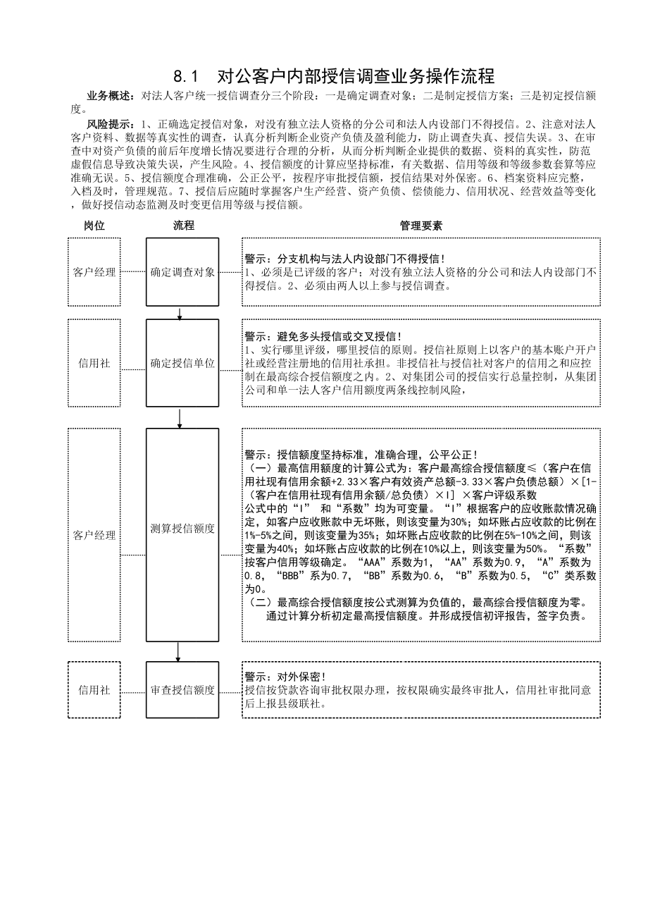 信用社（银行）对公客户内部授信业务操作流程.xls_第2页