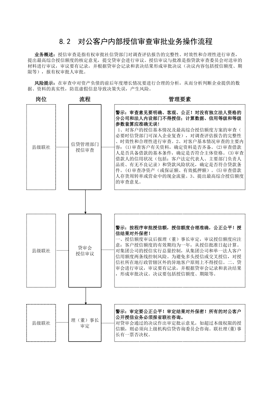 信用社（银行）对公客户内部授信业务操作流程.xls_第3页