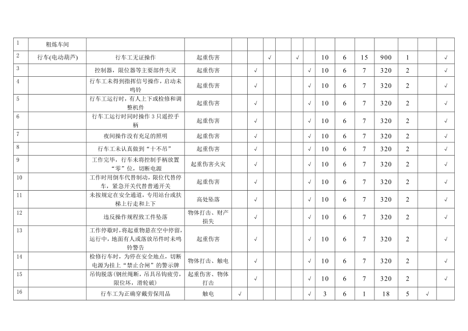 LEC危险源辨识风险评价表(生产车间).doc_第1页