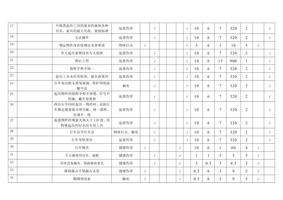 LEC危险源辨识风险评价表(生产车间).doc_第2页