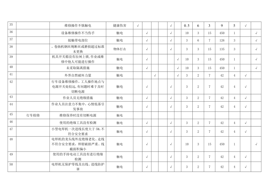 LEC危险源辨识风险评价表(生产车间).doc_第3页