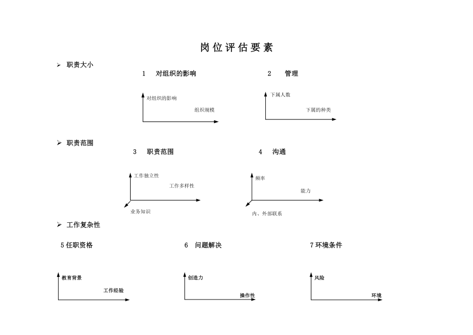 CRG职位评估方法.doc_第2页