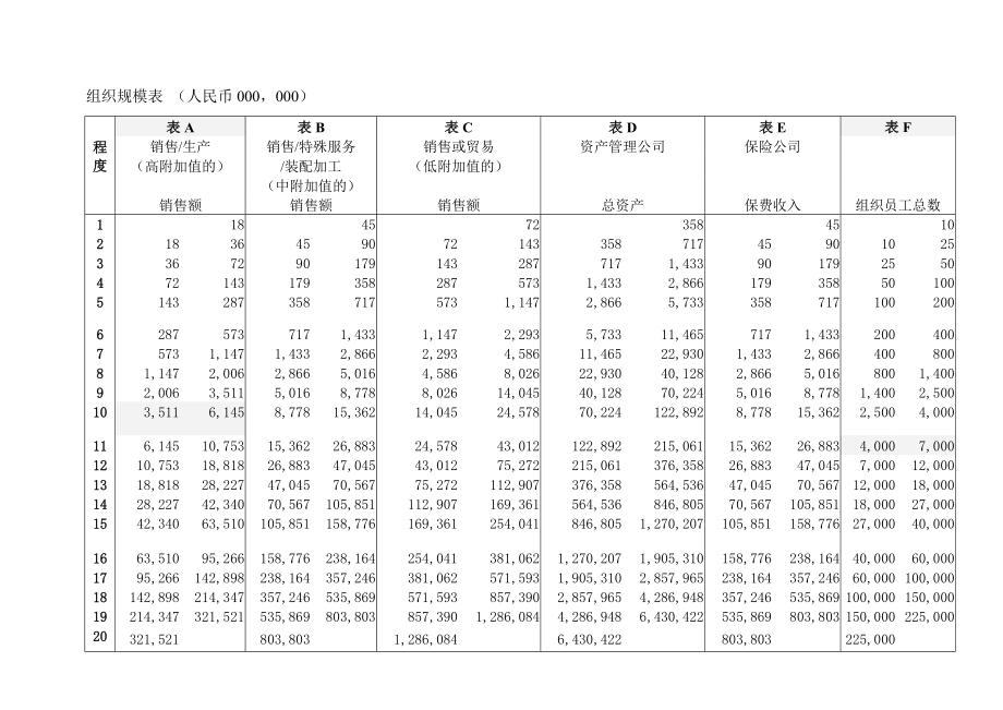 CRG职位评估方法.doc_第3页