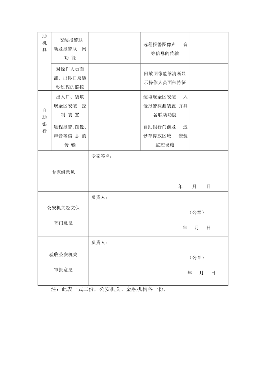 金融机构营业场所安全防范设施建设工程验收审批表.doc_第2页