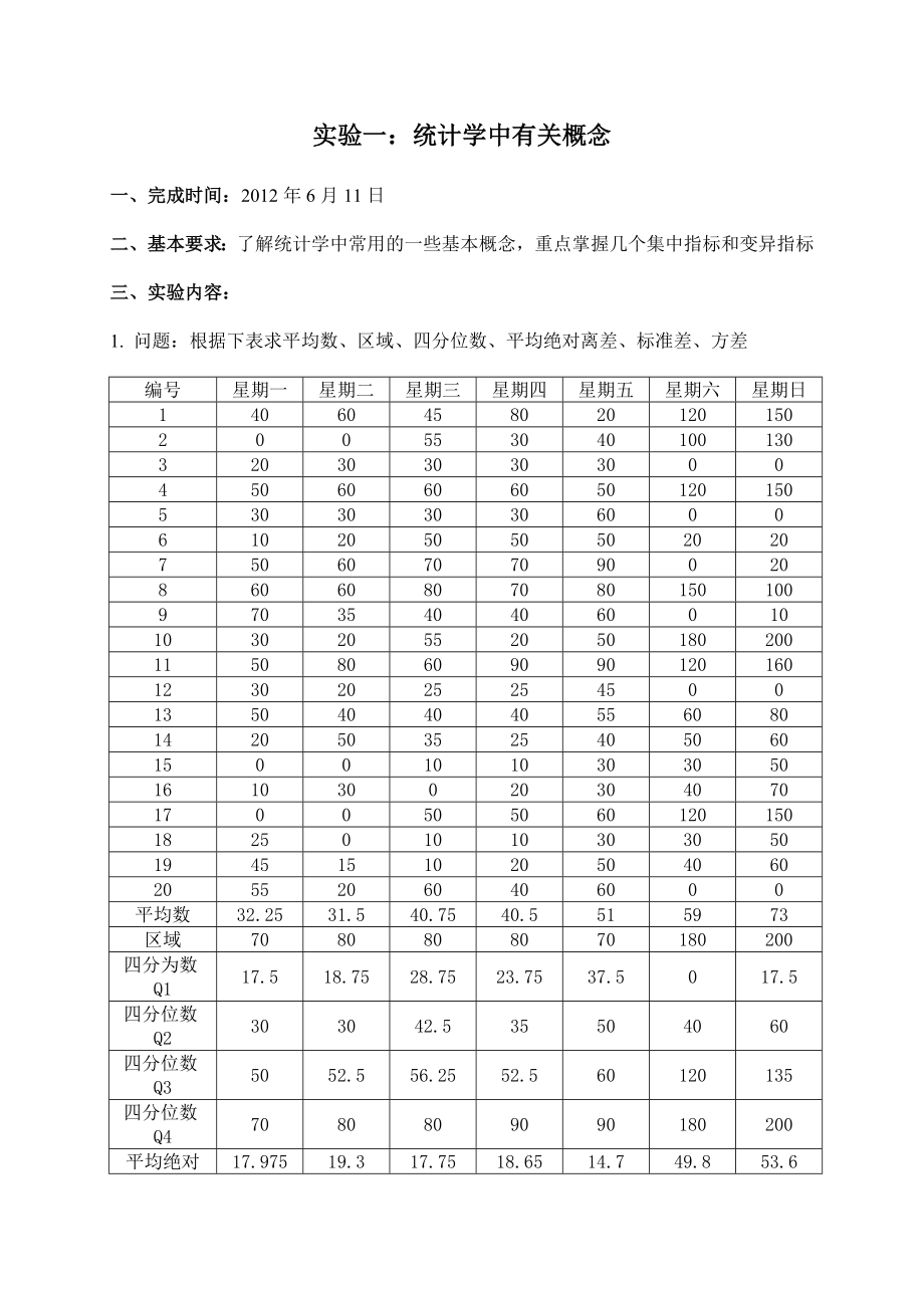 统计计算课程设计报告书.doc_第2页