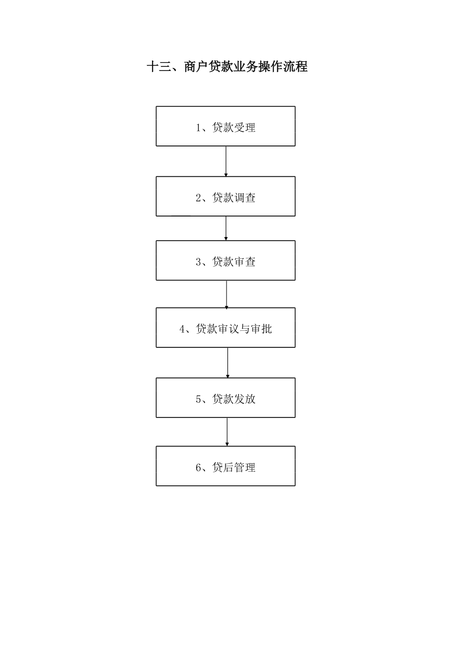 信用社（银行）商户贷款业务操作流程.xls_第1页