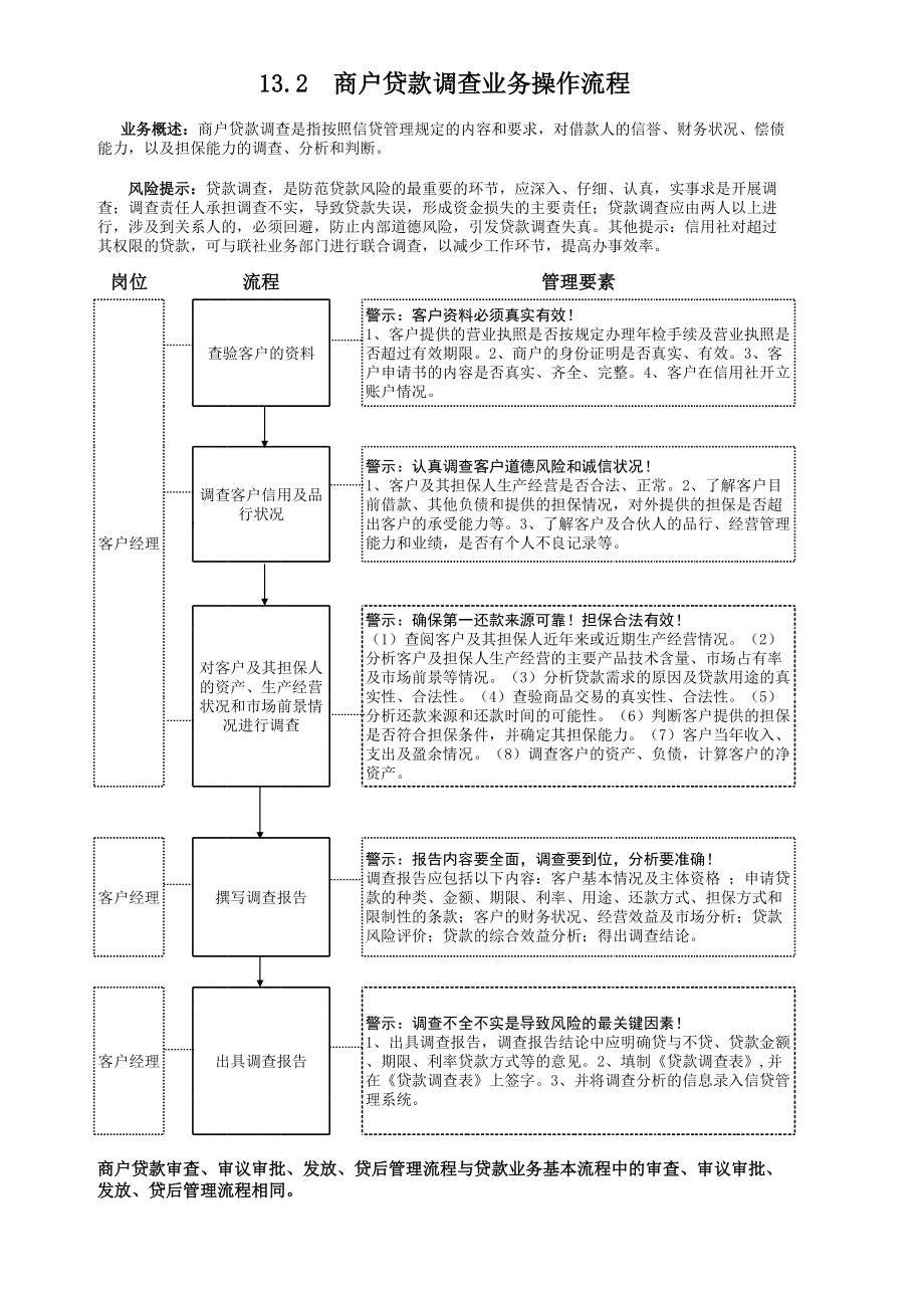 信用社（银行）商户贷款业务操作流程.xls_第3页