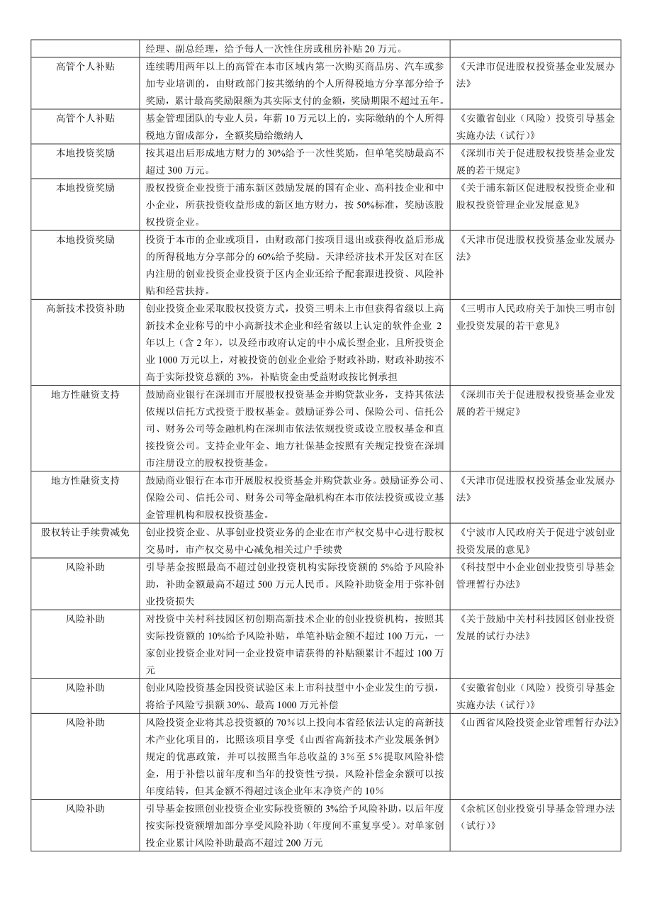 [专题]我国基金设立优惠政策一览表.doc_第3页